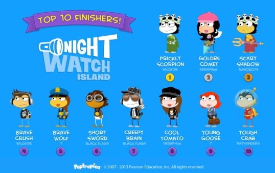Top 10 Night Watch Public Launch
