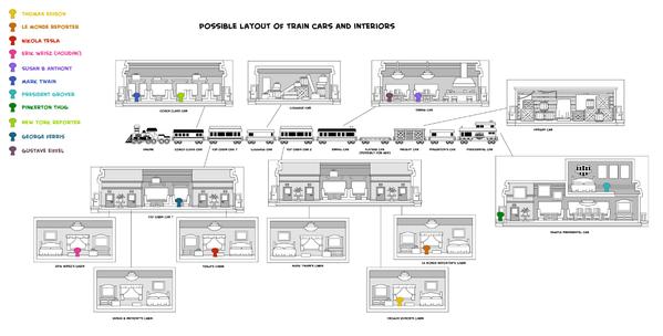 mystery train layout