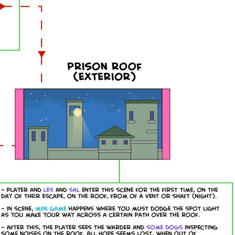 escape2bfrom2bpelican2brock2bschematic2b2